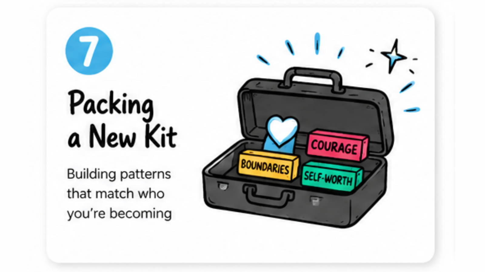 Section 7: Packing a New Kit